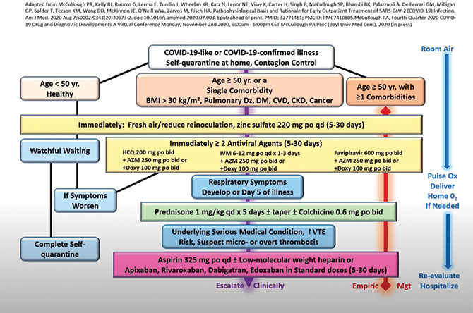 Chart2