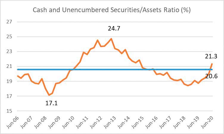 managing-excess-liquidity